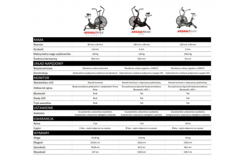 ROWER POWIETRZNY AIRBIKE CLASSIC CROSSFIT /ASSAULT ROWER POWIETRZNY AIRBIKE CLASSIC CROSSFIT /ASSAULT