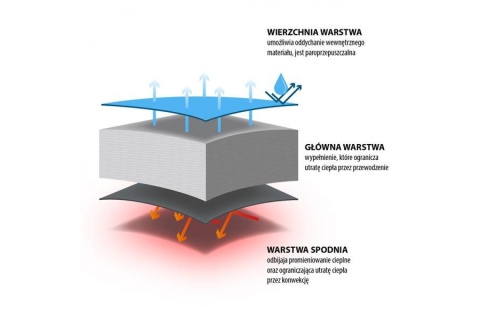 ŚPIWÓR TURYSTYCZNY NC2002 190X75CM /NILS
