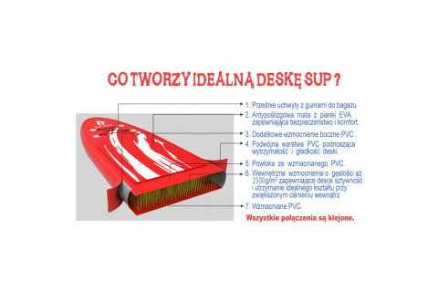 DESKA DO PŁYWANIA SUP 320X76X15CM 145KG /ENERO
