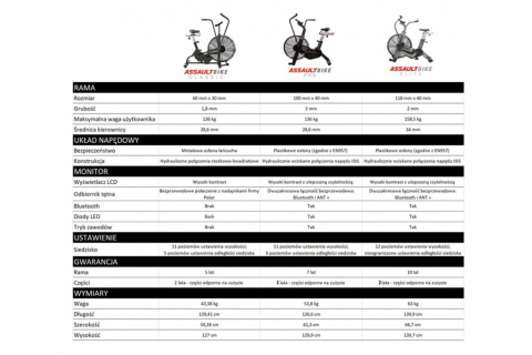ROWER POWIETRZNY AIRBIKE ELITE /ASSAULT ROWER POWIETRZNY AIRBIKE ELITE /ASSAULT