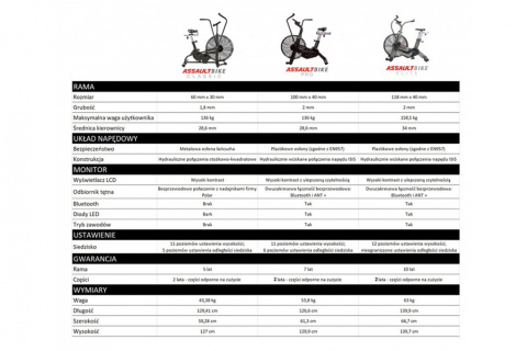 ROWER POWIETRZNY AIRBIKE PRO /ASSAULT ROWER POWIETRZNY AIRBIKE PRO /ASSAULT