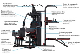 ATLAS DO ĆWICZEŃ NEW YORK PRO 100KG /SONIFIT