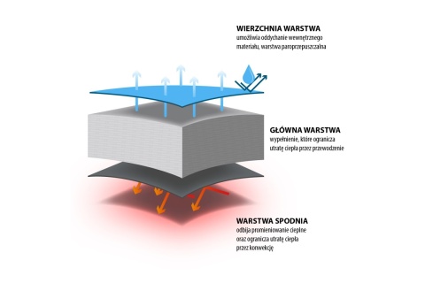 ŚPIWÓR FIOLETOWO-TUKUSOWY NC2008 ROZM. M /NILS CAMP ŚPIWÓR FIOLETOWO-TUKUSOWY NC2008 ROZM. M /NILS CAMP